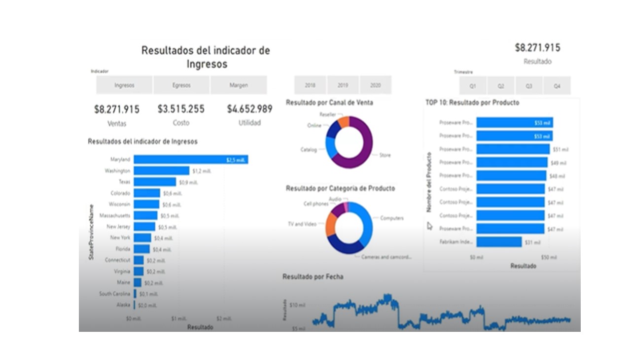 Informe Resultado Operación